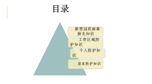 新型冠状病毒