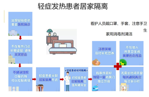 新型冠状病毒