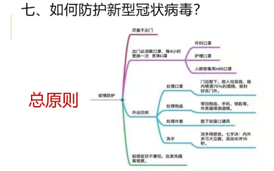 新型冠状病毒