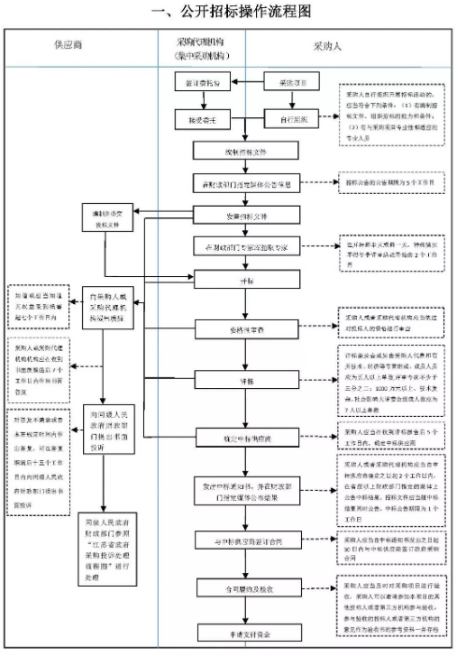 基建投资