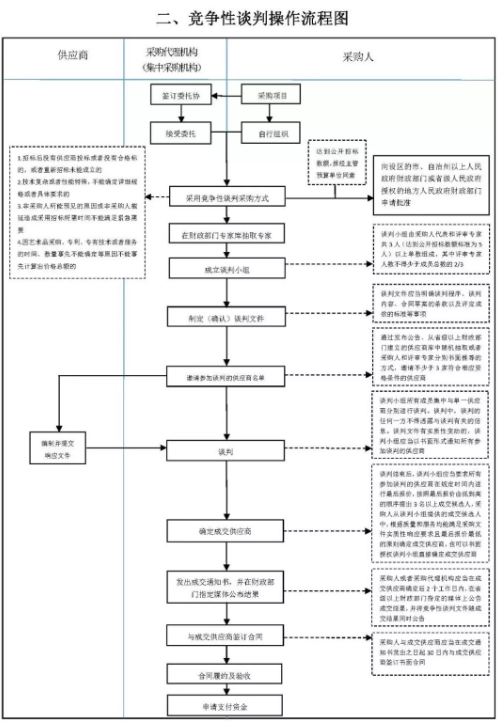 基建投资