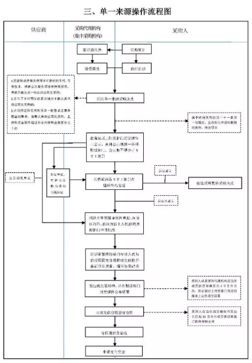 基建投资