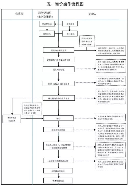 基建投资
