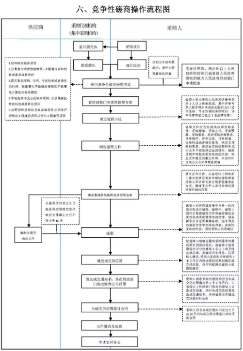 基建投资