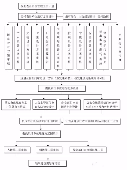 工程建设项目