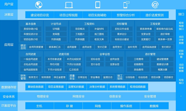 信息化管理