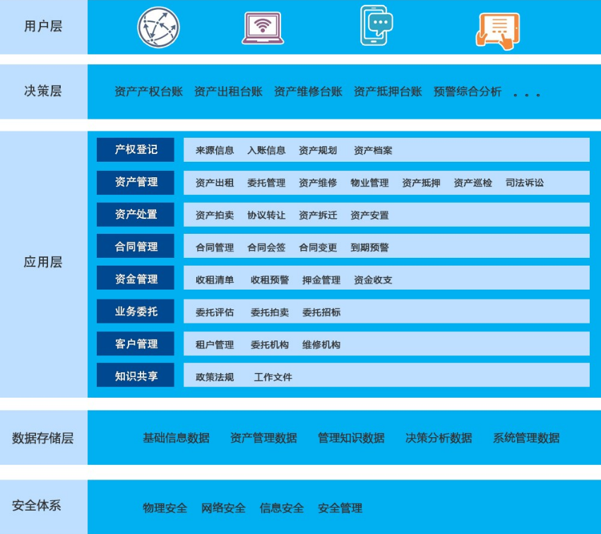 国资管理平台