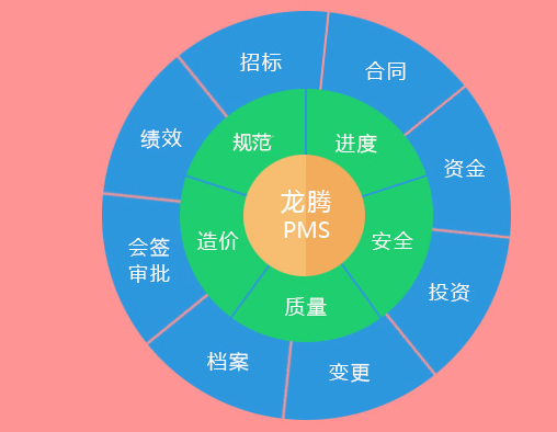 工程项目管理