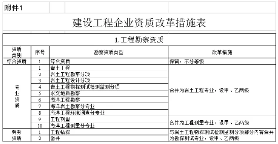建设工程管理