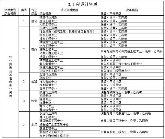 建设工程管理
