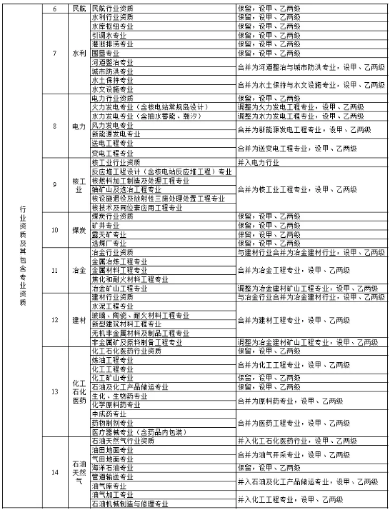 建设工程管理