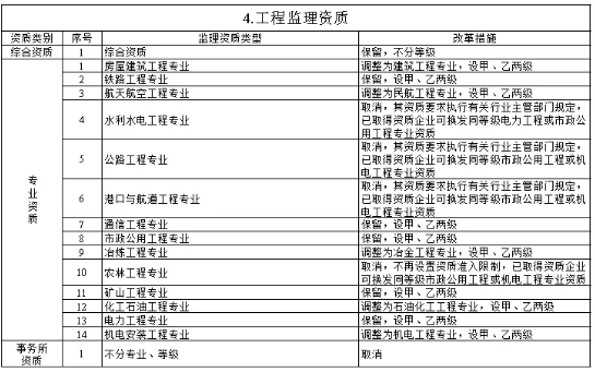 建设工程管理