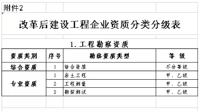 建设工程管理