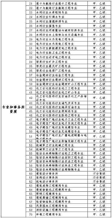 建设工程管理