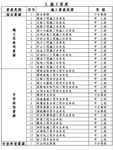 建设工程管理