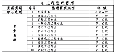 建设工程管理