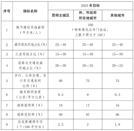 城市更新