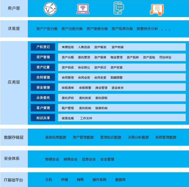 资产管理系统