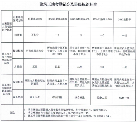 工程项目管理