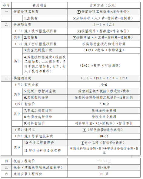 工程造价