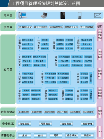 项目代建