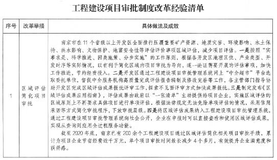 项目审批
