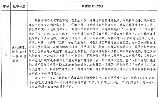 项目审批