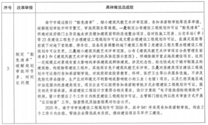 项目审批