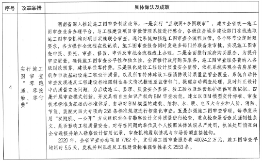 项目审批