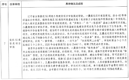 项目审批