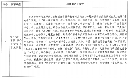 项目审批