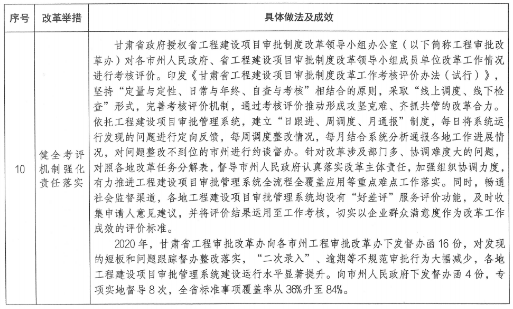 项目审批