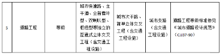 政府投资项目