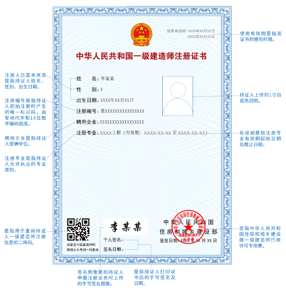 工程项目信息化管理