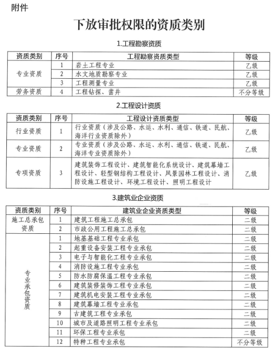 项目管理信息化