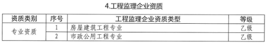 工程项目审批