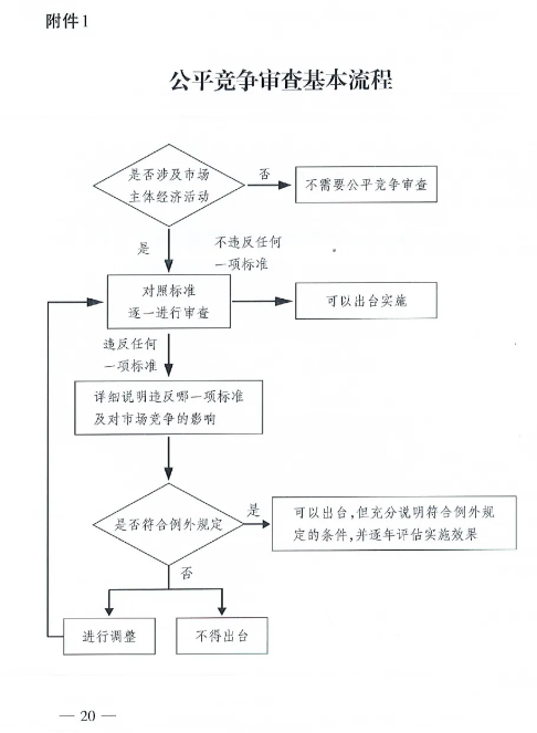 工程项目管理