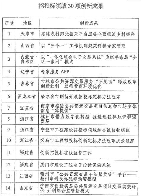 信息化管理