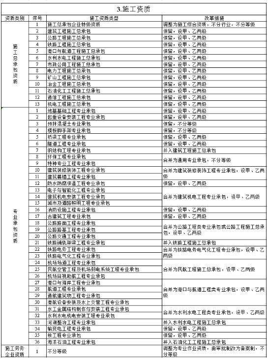 工程项目管理