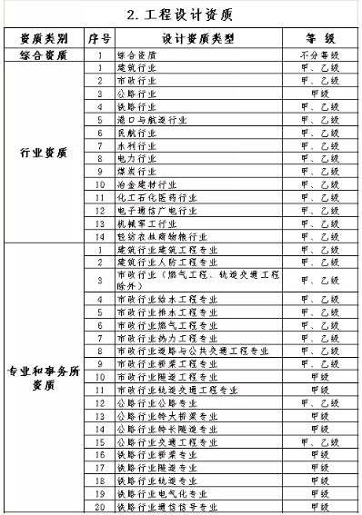 工程项目管理
