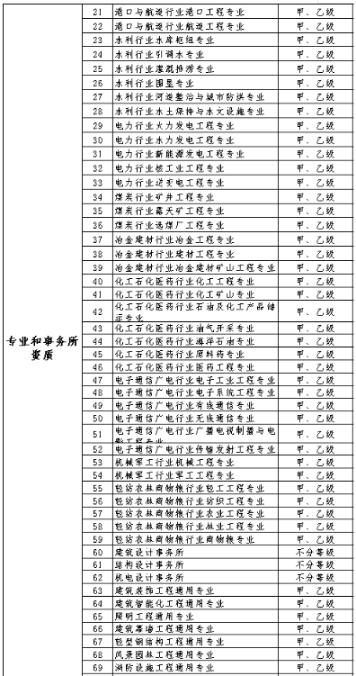 工程项目管理