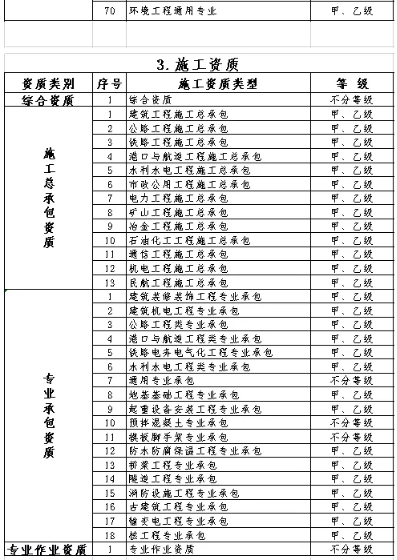 工程项目管理