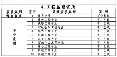 工程项目管理