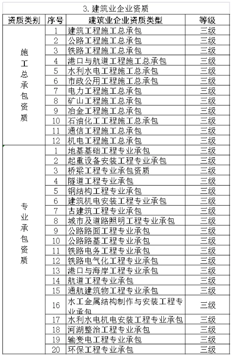 工程项目管理
