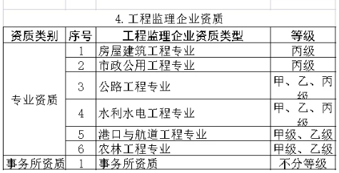 工程项目管理