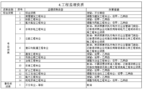 工程项目管理