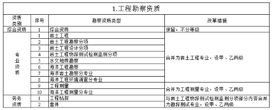 工程项目管理
