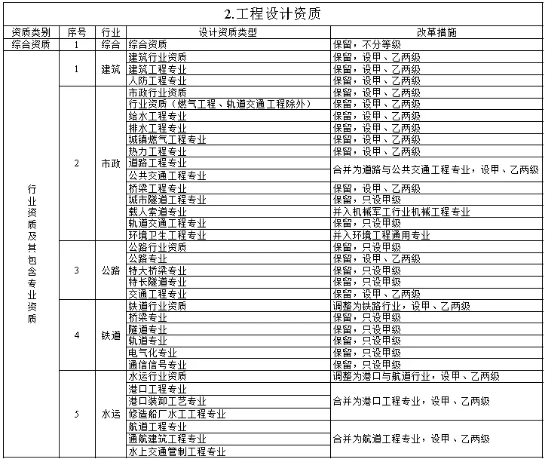 工程项目管理