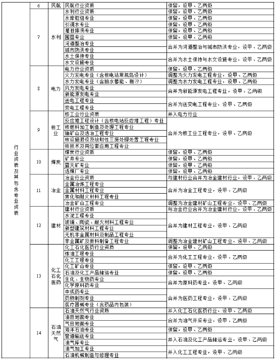 工程项目管理