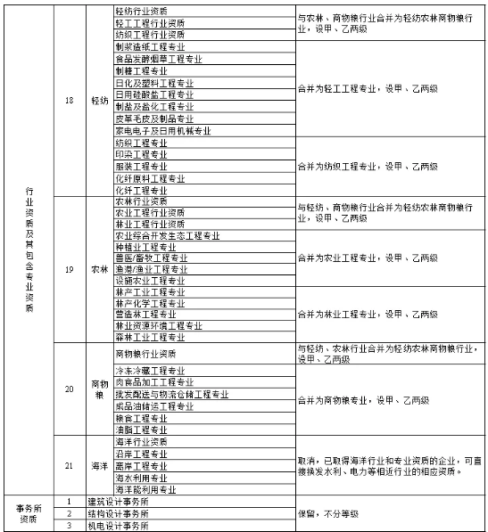工程项目管理